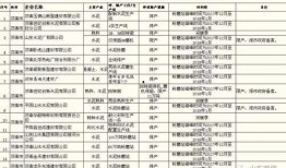 最新爆料工厂名单大全集,行业动态一览无余